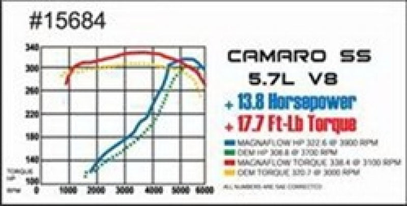 MagnaFlow Sys C/B Camaro- Firbird 98 02 5.7L